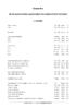 Inventaris Weldadige Instellingen tot 1796 1 (7)